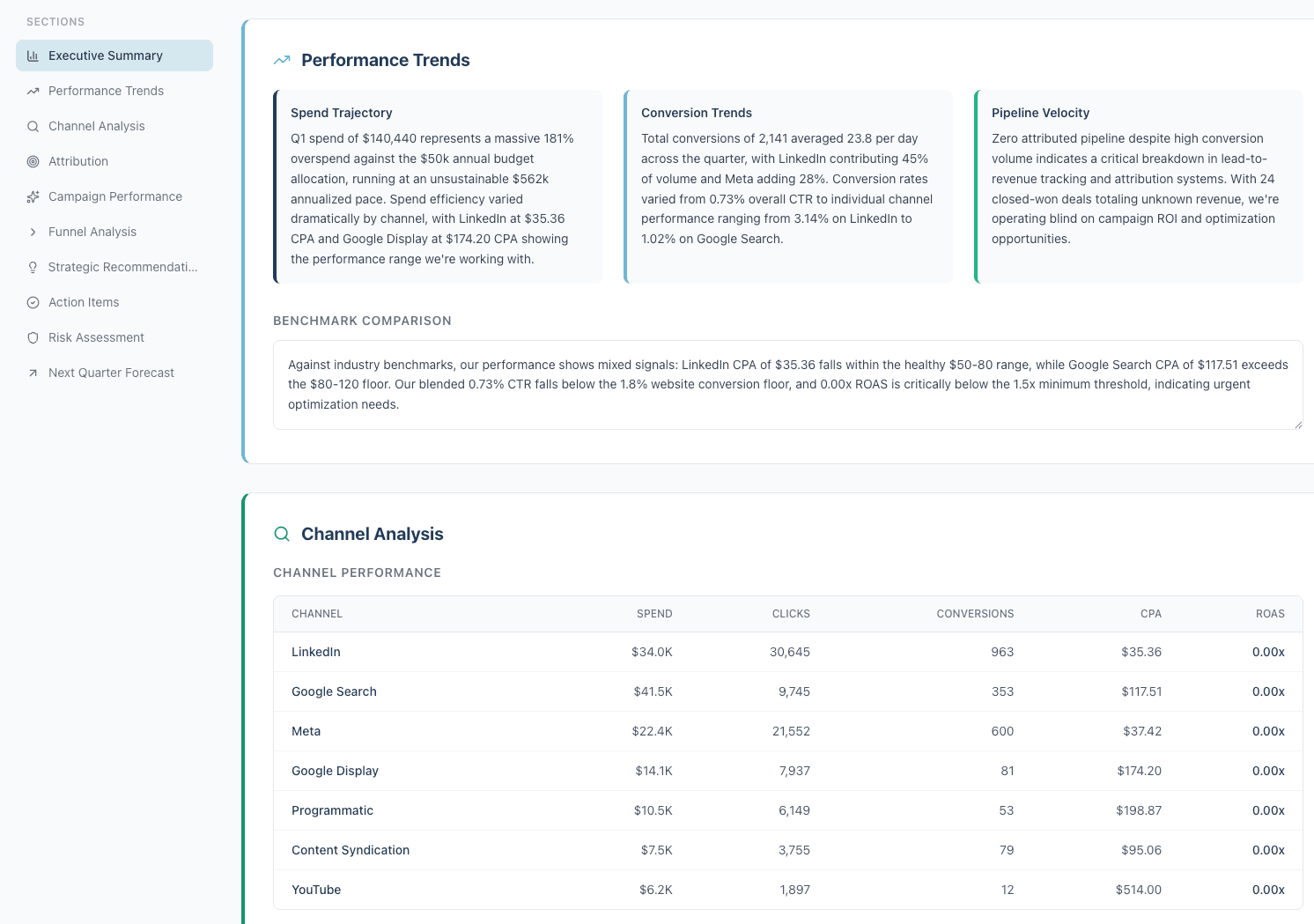 QBR Report
