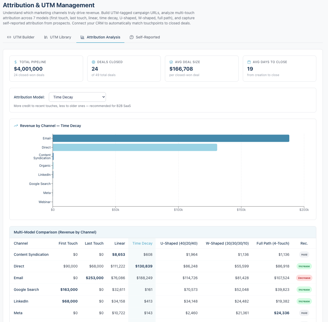 Attribution & UTM Management